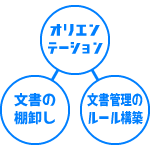 文書の棚卸し オリエンテーション 文書管理のルール構築