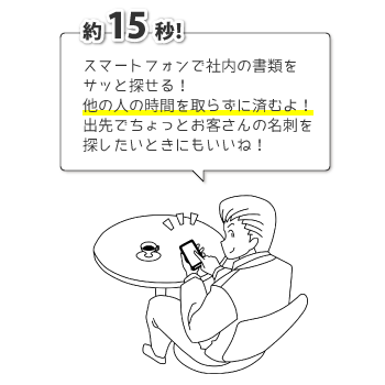 スマートフォンで社内の書類をサッと探せる! 他の人の時間を取らずに済むよ! 出先でちょっとお客さんの名刺を探したいときにもいいね!