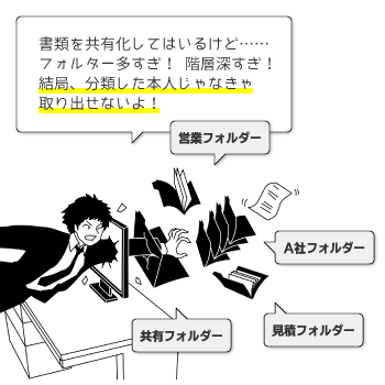 書類を共有化してはいるけど……フォルダー多すぎ! 階層深すぎ! 結局、分類した本人じゃなきゃ取り出せないよ!